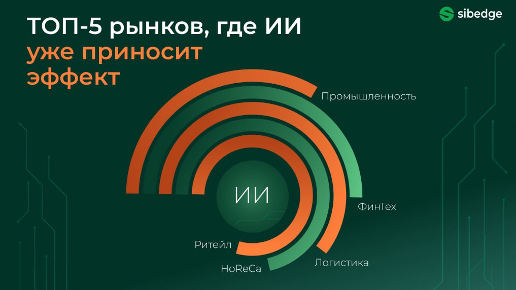ТОП-5 рынков, где ИИ приносит эффект ТОП-5 рынков, где ИИ приносит эффект