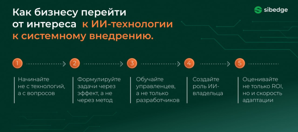 Как бизнесу перейти от интереса к ИИ-технологии к системному внедрению