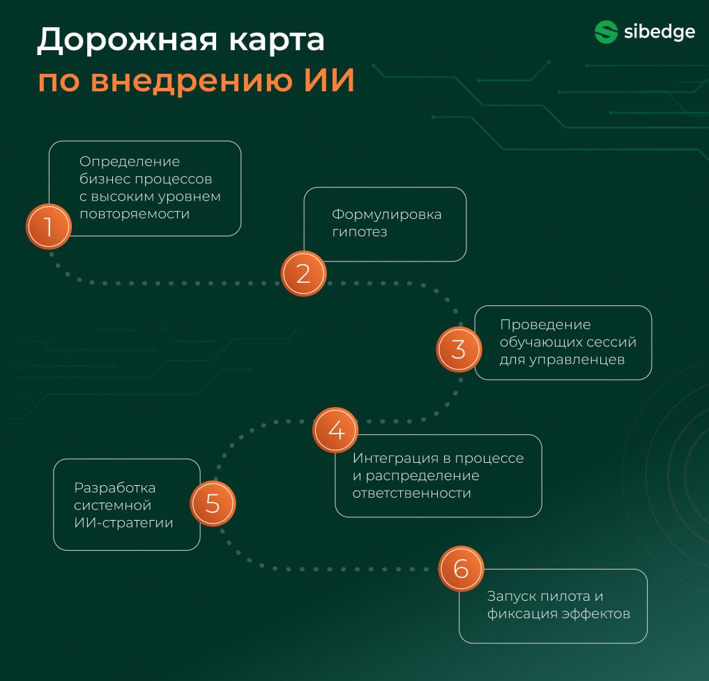 Дорожная карта по внедрению ИИ Дорожная карта по внедрению ИИ
